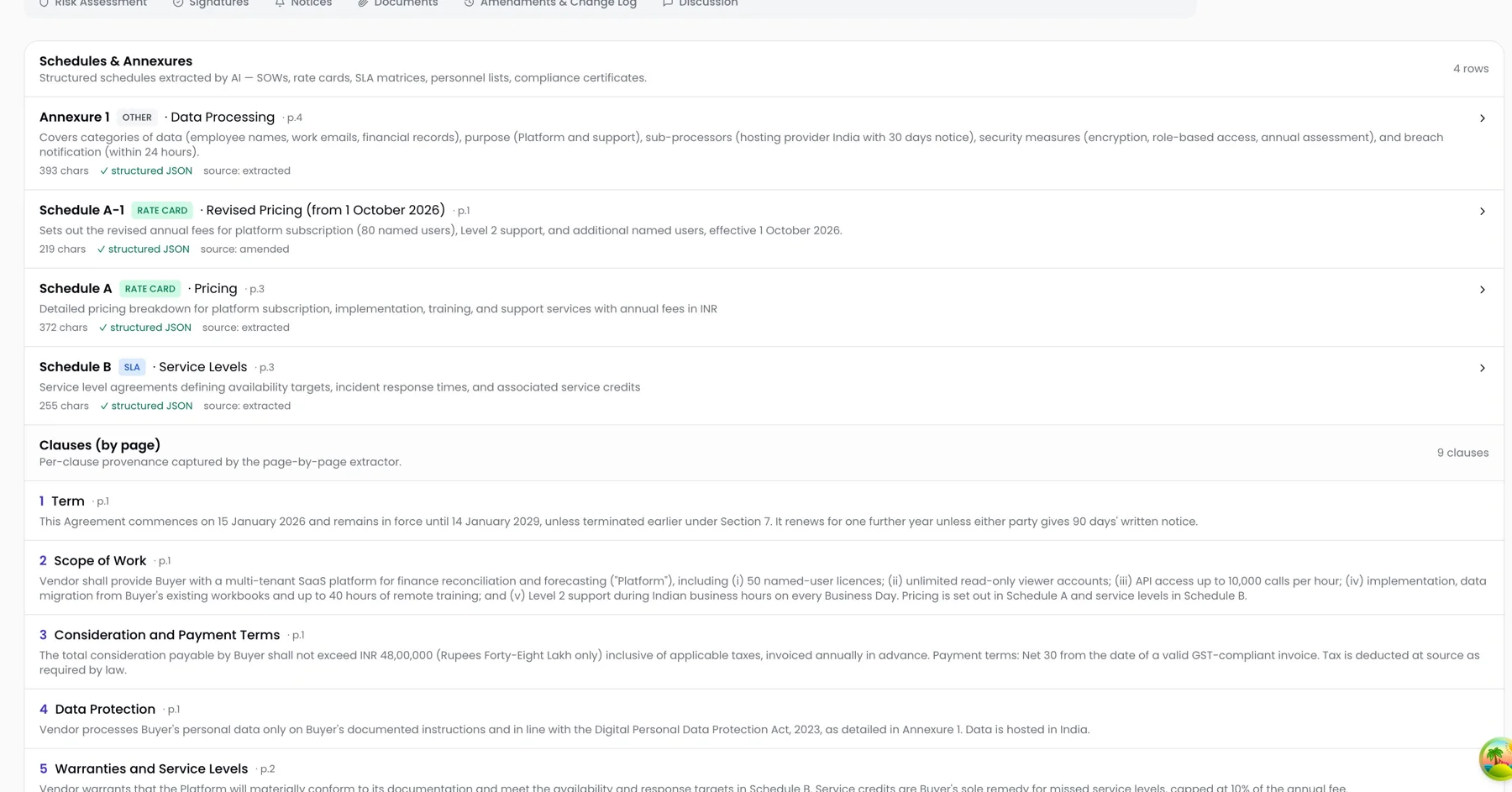 ProcurePulse contract schedules and annexures with clause counts and extraction status per schedule