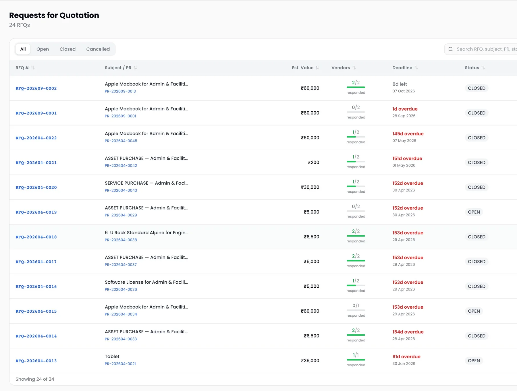 ProcurePulse RFQ list tracking how many invited vendors have responded to each request