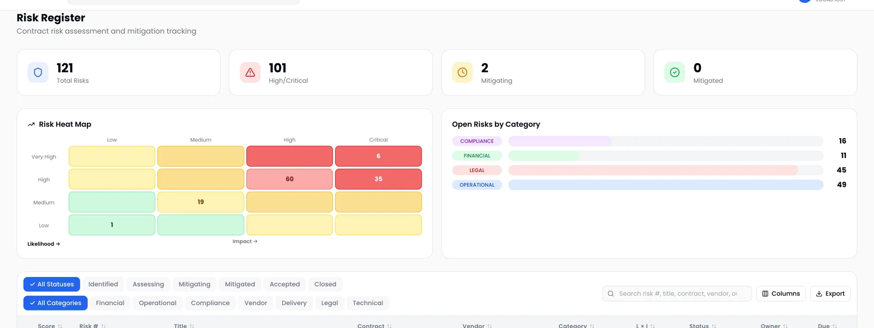 ProcurePulse risk register showing AI-flagged contract risks on a likelihood-by-impact heat map