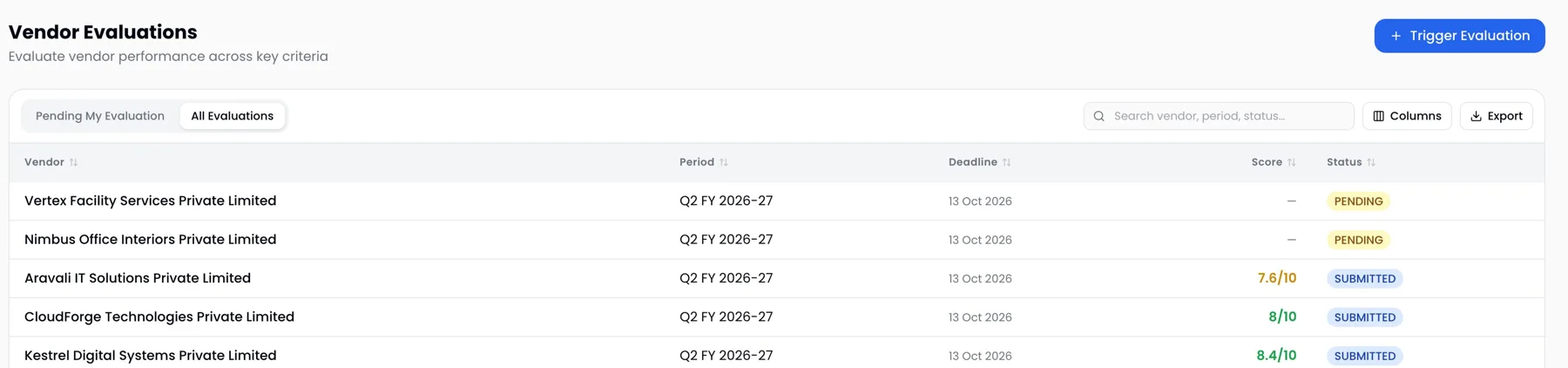 ProcurePulse vendor evaluations for the quarter with scores out of 10 and submission status